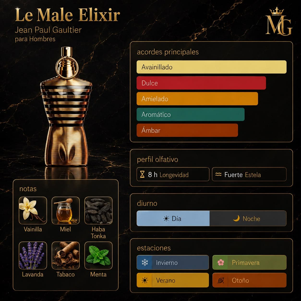 Le Male Elixir Jean Paul Gaultier