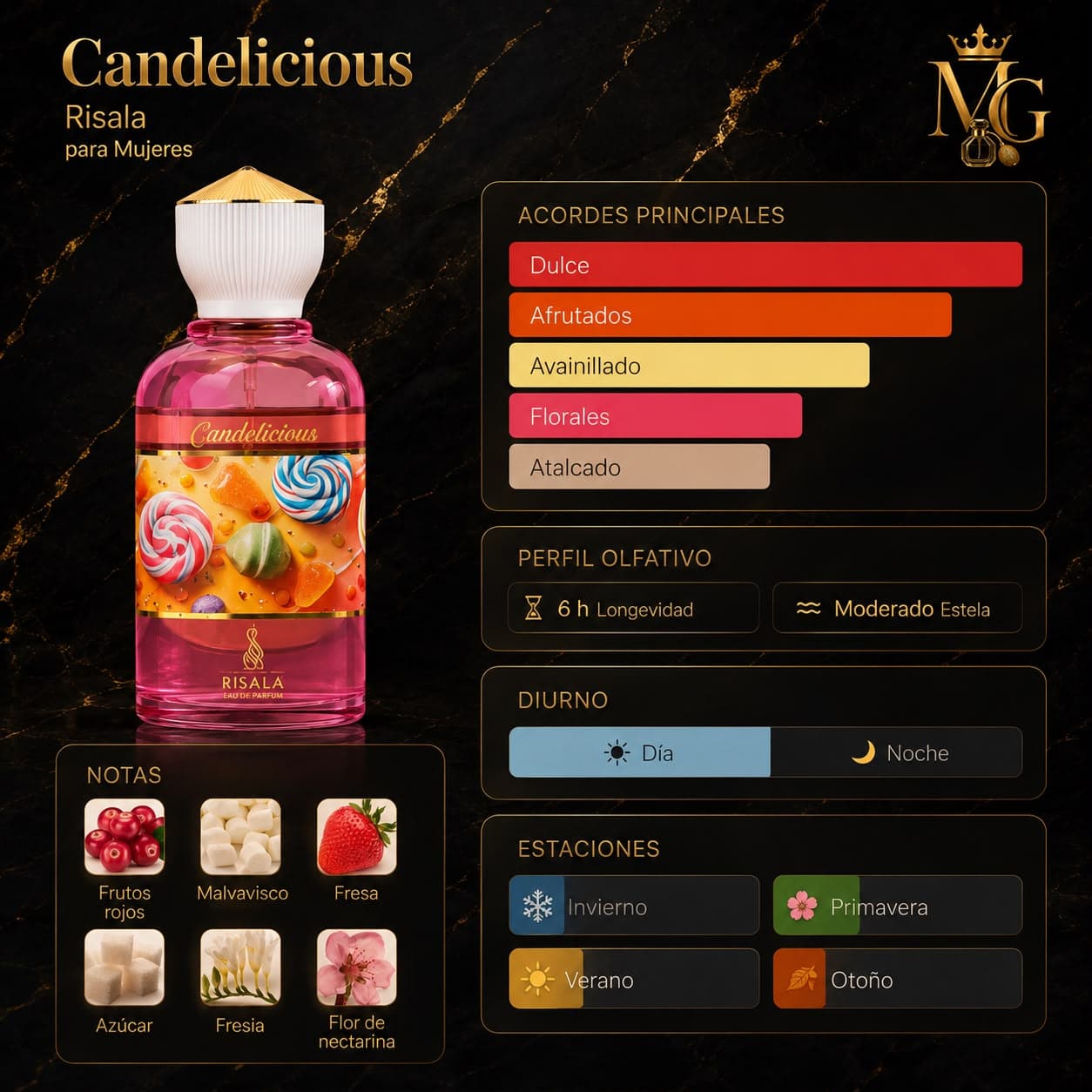 Candelicious