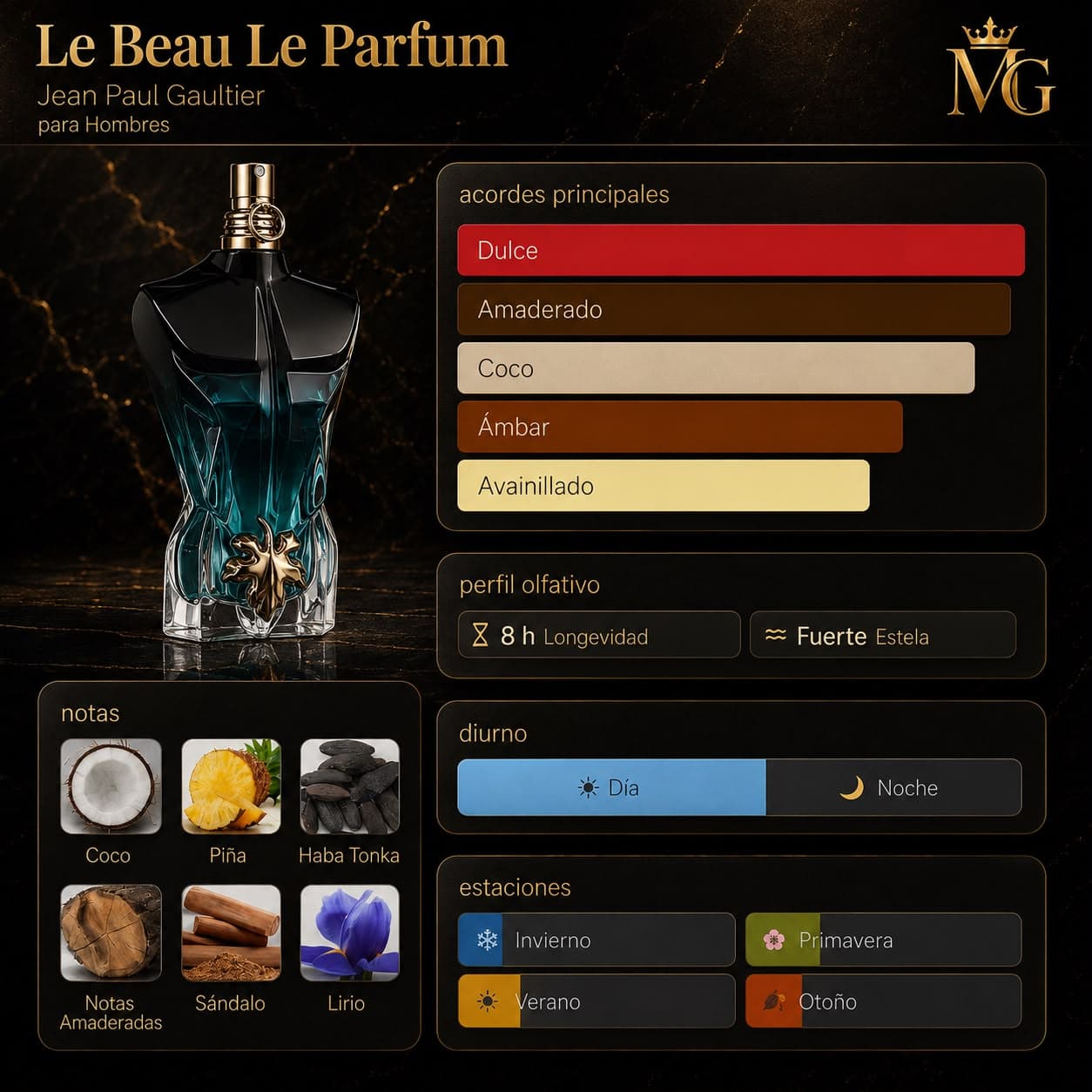 Jean Paul Gaultier Le Beau Le Parfum